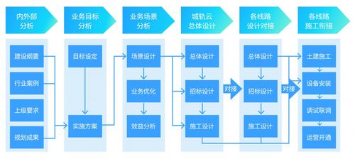 擎云科技品牌全新升級，引領(lǐng)智慧城軌技術(shù)服務(wù)新篇章