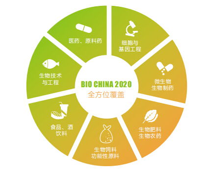 2020上海生物發酵展8月如期舉辦，技術服務賦能行業新未來