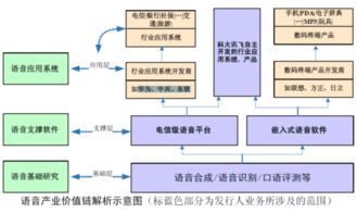 深度觀察 中科信利與捷通華聲，兩派國立語音技術準獨角獸有何不同？